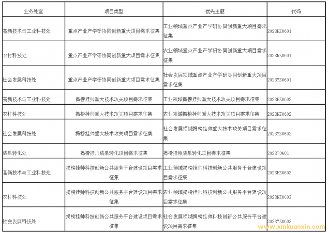 7e2347769fa9a05aa51df6f1e84f8155.png 企業(yè)微信截圖_16929518462541.png